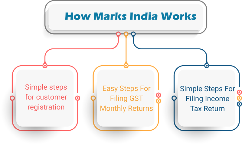 company registration, company registration in India, company registration in chennai, company registration in madurai, company registration in Trichy, company registration in Coimbatore, company registration Online, online company registration in chennai, online company registration in india